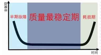 该不该买家用电器延长保修？