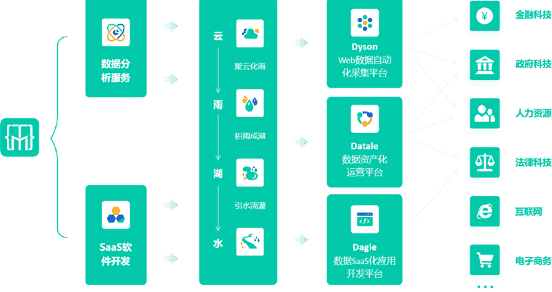 探码科技解决企业数据资产化面临的三大挑战