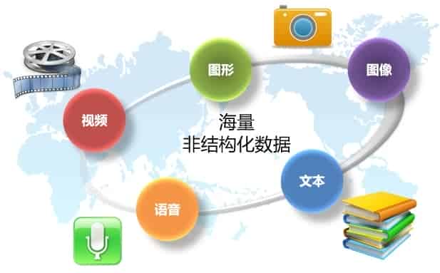 听说你想要采集 络数据？被忽视的这80%的数据才是采集重点！