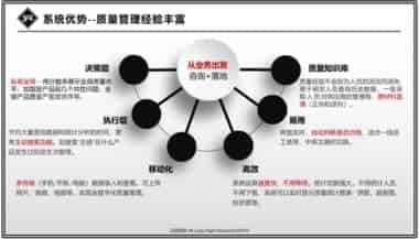 云质观点-采购中心如何高效管理供应商的质量？