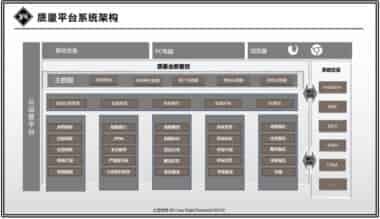 云质观点-采购中心如何高效管理供应商的质量？
