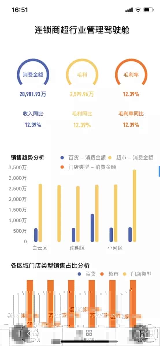 奥威移动BI，更便捷的掌上数据分析平台