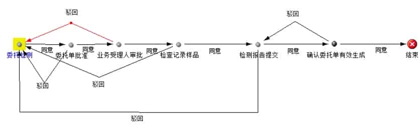 汽车零部件行业案例-东风伟世通(十堰)汽车饰件系统有限公司