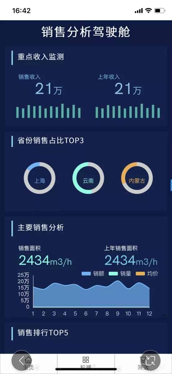 奥威移动BI，颠覆传统的高效数据可视化平台
