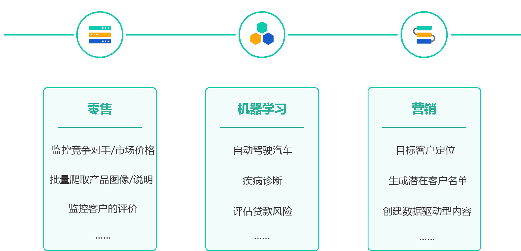 实现 络数据价值最大化的最优途径——探码 络数据采集方案