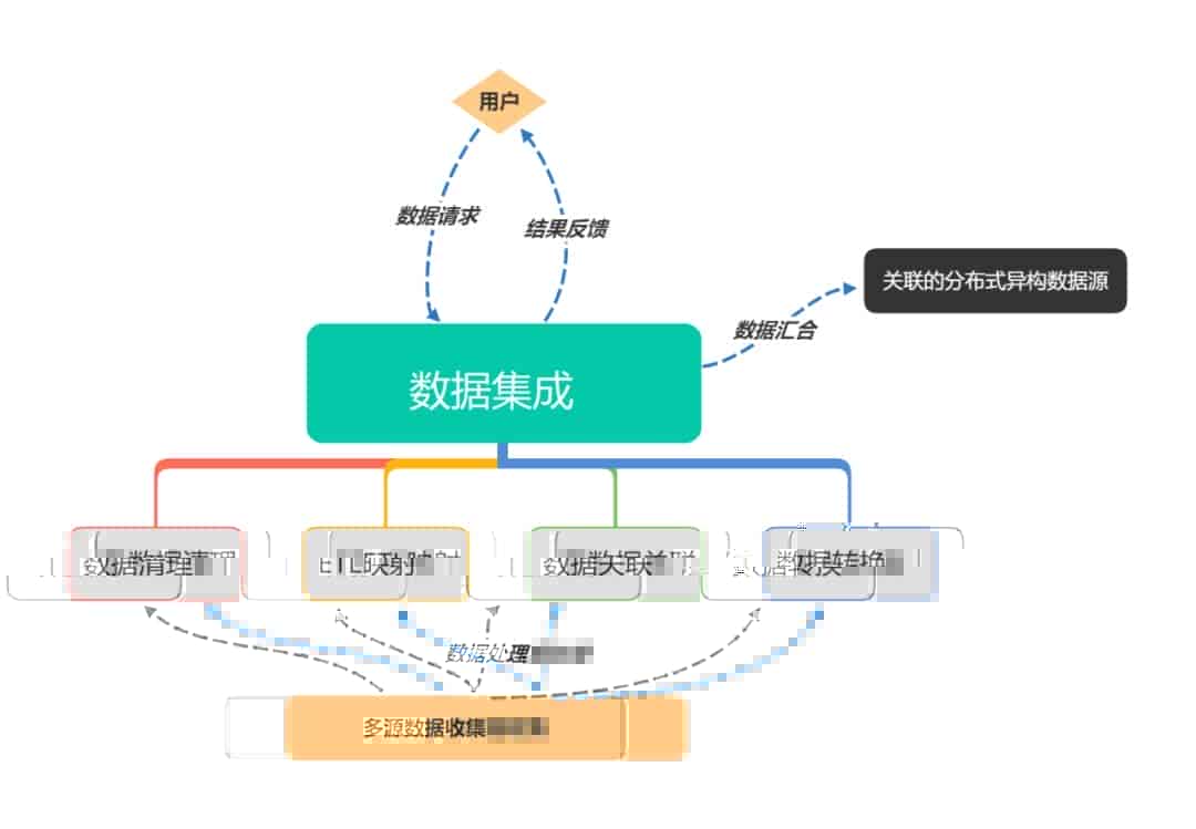 实现 络数据价值最大化的最优途径——探码 络数据采集方案