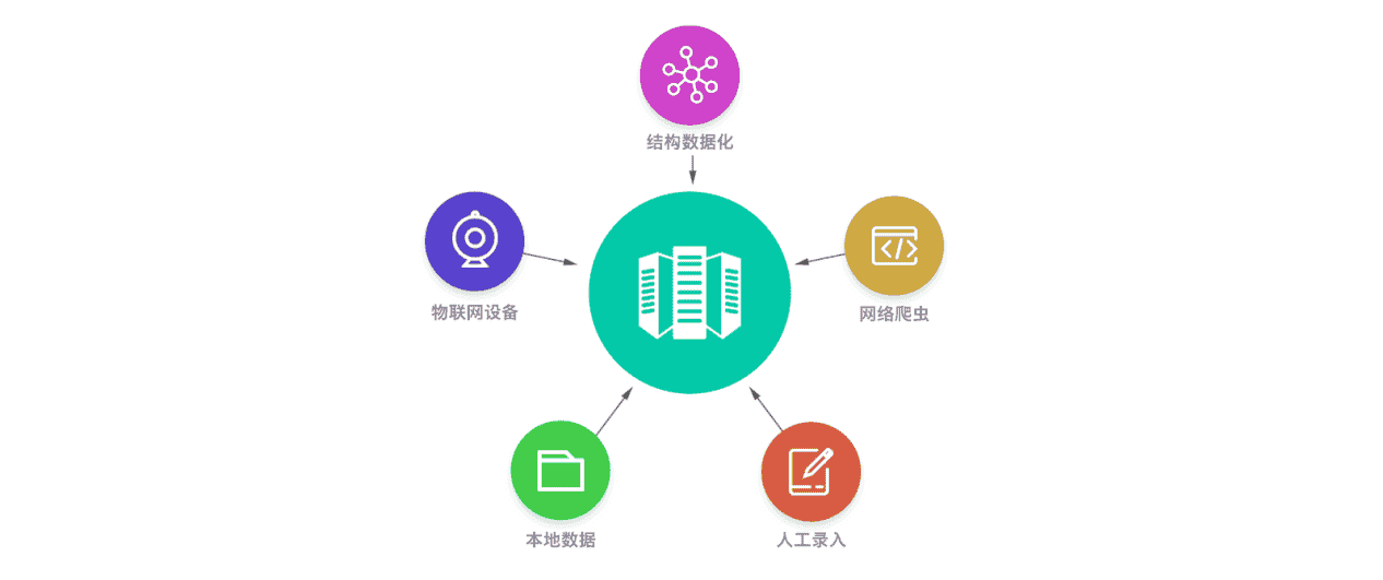 实现 络数据价值最大化的最优途径——探码 络数据采集方案