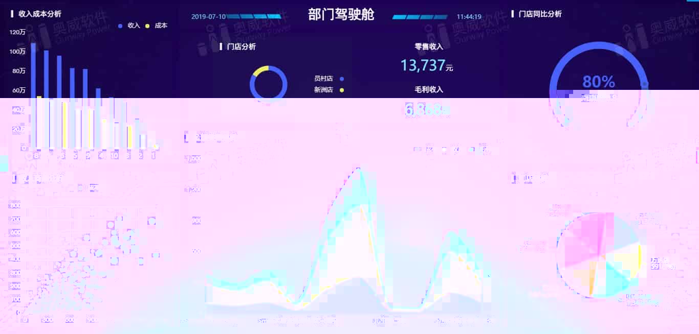 用了BI系统，数据就一目了然了吗？