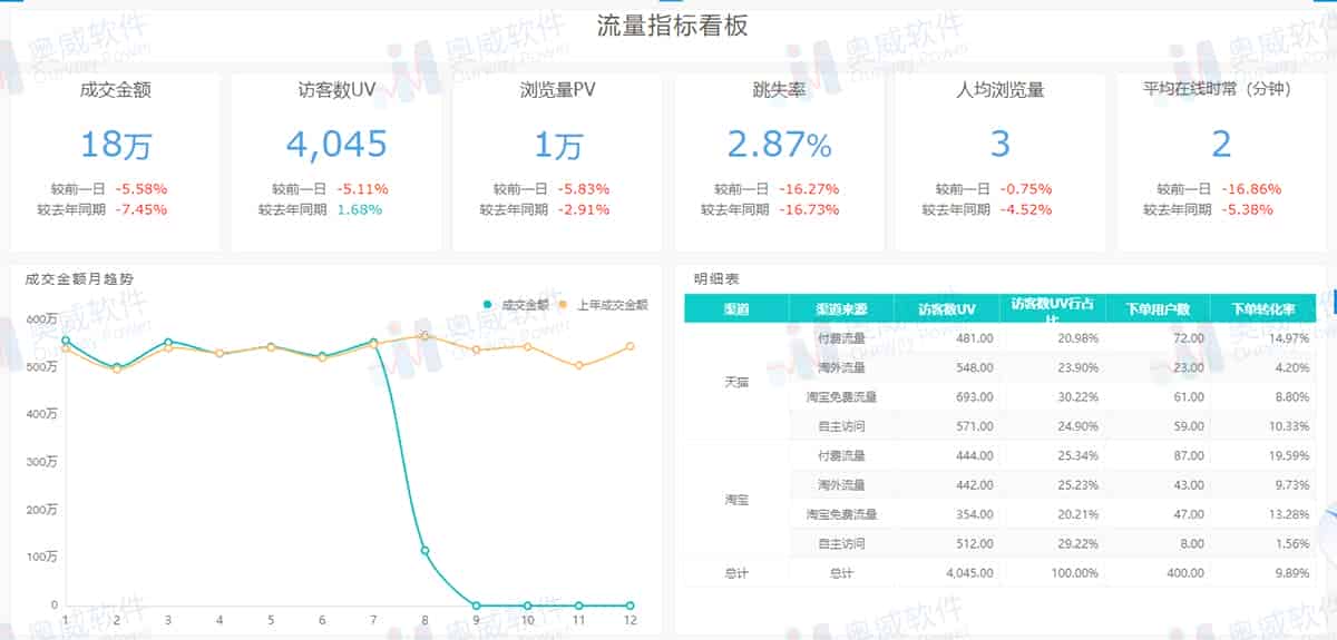 电商行业解决方案——电商管理（二）