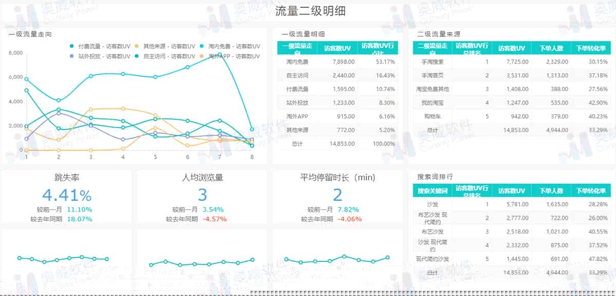 电商行业解决方案——电商管理（二）