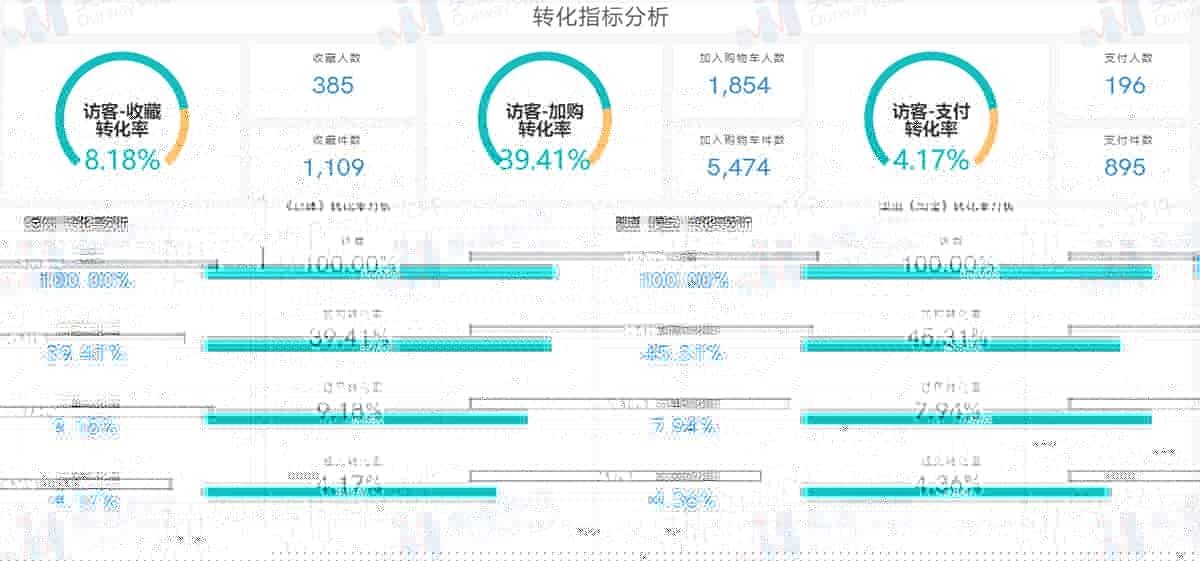 电商行业解决方案——电商管理（二）