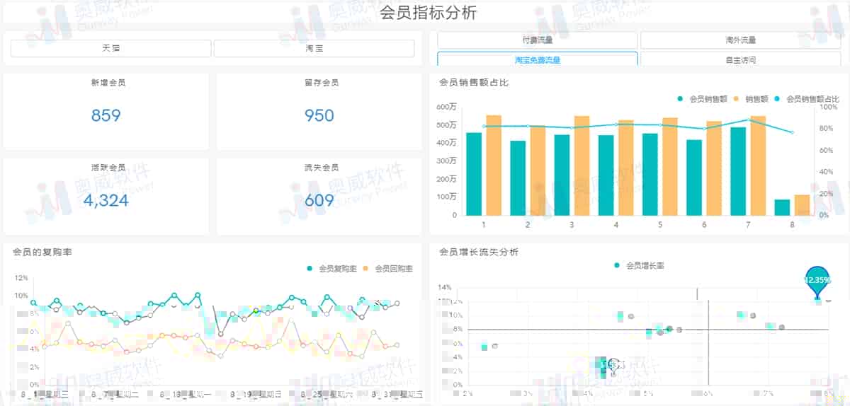 电商行业解决方案——电商管理（二）