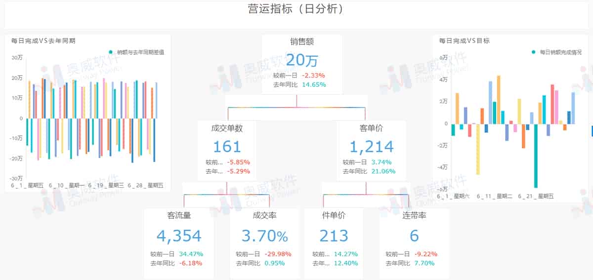 电商行业解决方案——电商管理（三）