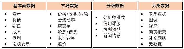  络公开金融数据采集分析，提高行业数据洞察力