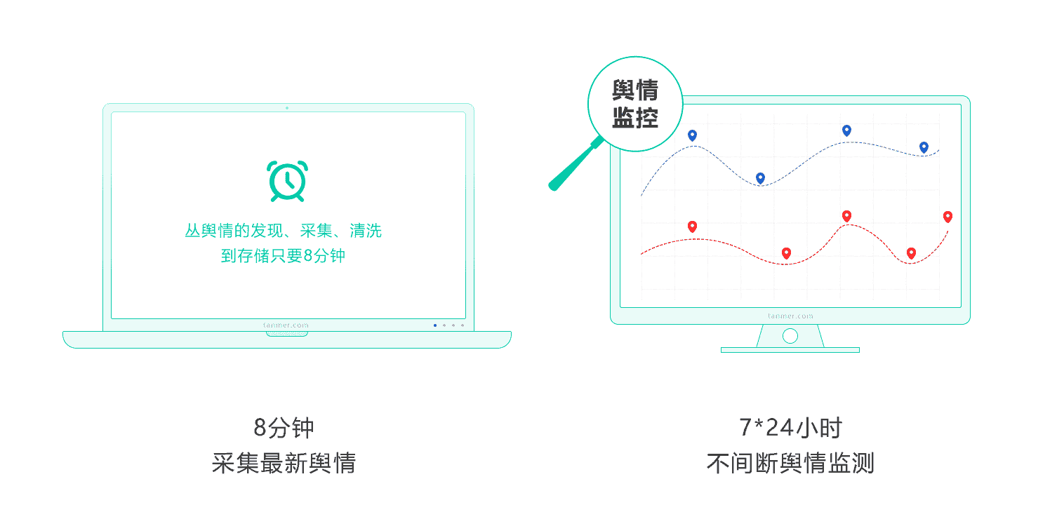  络公开金融数据采集分析，提高行业数据洞察力