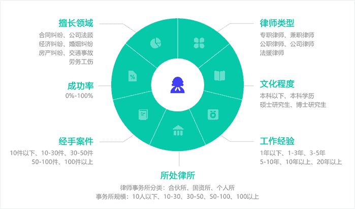 大数据应用案例：数据画像不只“用户画像”