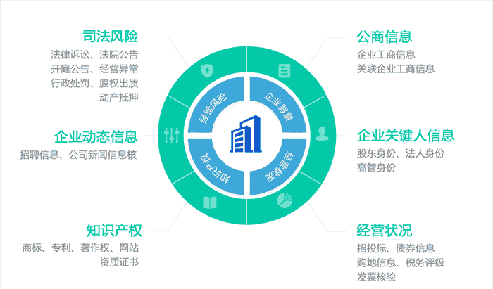 大数据应用案例：数据画像不只“用户画像”