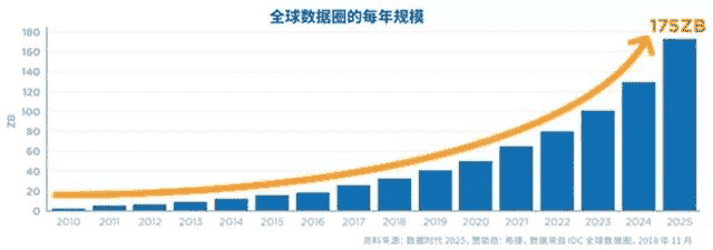 通过 络数据采集系统快速获得优质销售线索