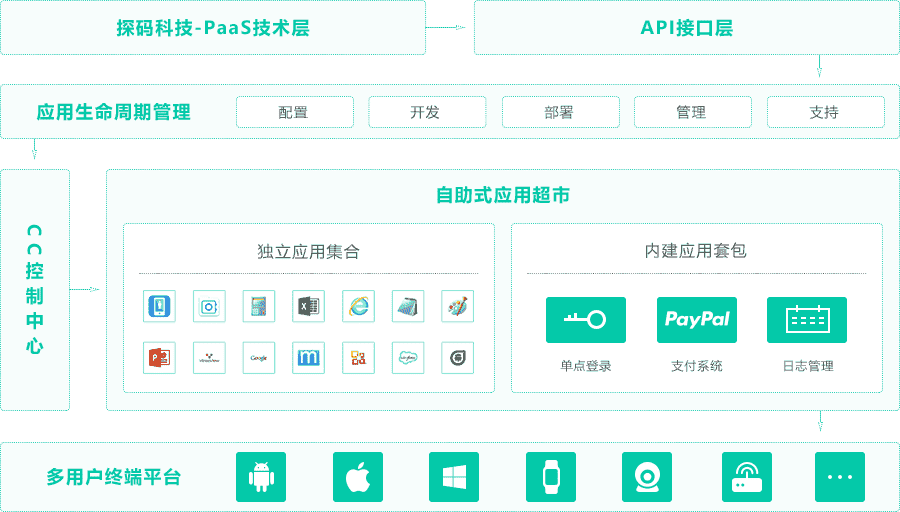 探码科技解决企业数据资产化面临的三大挑战