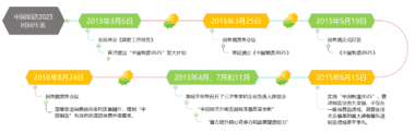 智能制造联通“未来”——智能制造业“十四五”展望