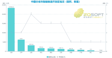 智能制造联通“未来”——智能制造业“十四五”展望