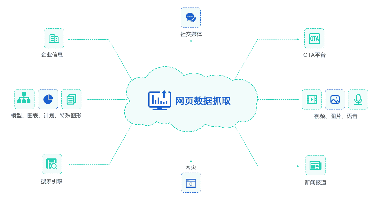 DaaS解决底层数据问题，让中小企业冲出数据重围