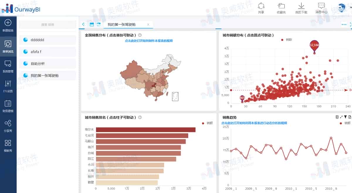 OurwayBI V3横空出世：一个“听得懂”更智能的BI
