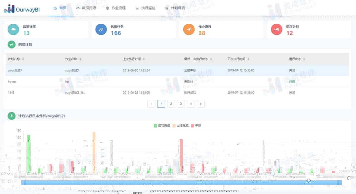 OurwayBI V3横空出世：一个“听得懂”更智能的BI