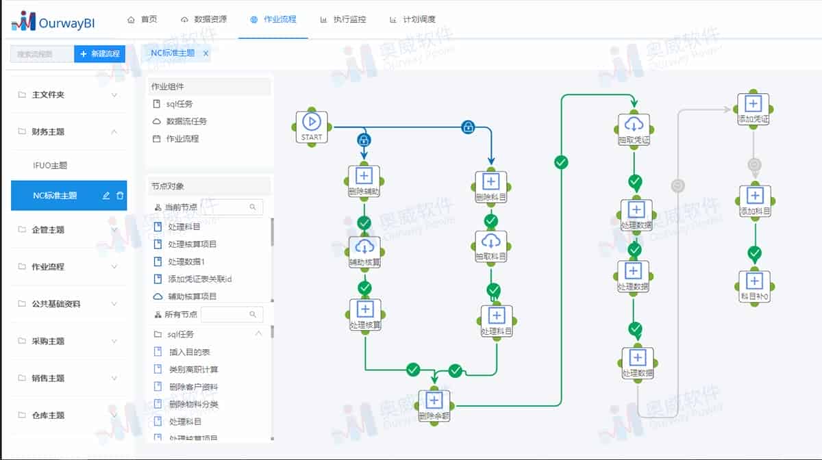 OurwayBI V3横空出世：一个“听得懂”更智能的BI