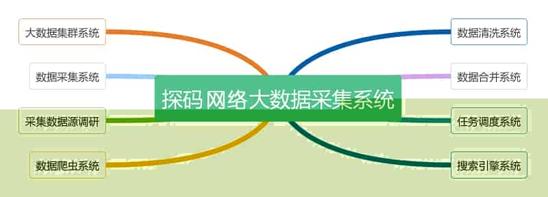 互联 成数据宝库， 络数据采集技术推动人工智能发展