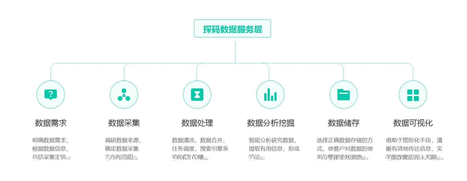 从《2019中国大数据产业发展白皮书》看探码科技的业务发展