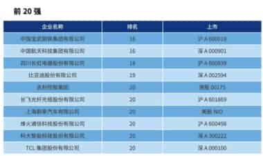 《中国智能制造排行榜TOP100》发布·预示2020智能制造发展趋势