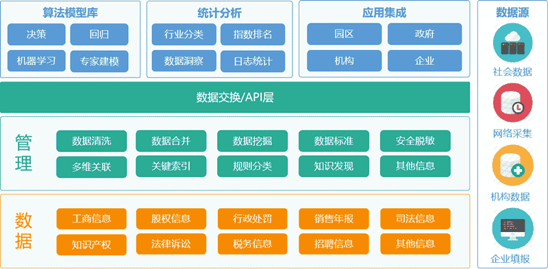 探码大数据平台驱动数据应用新场景