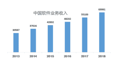 中国工业管理软件如何突围？（中篇）