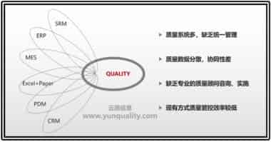已有ERP和MES，为什么还需要质量管理系统（QMS）？-（1）提高供应商质量