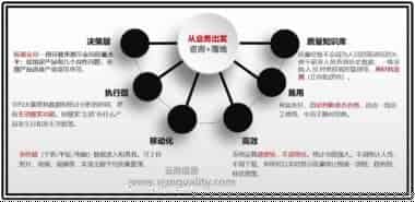 已有ERP和MES，为什么还需要质量管理系统（QMS）？-（1）提高供应商质量