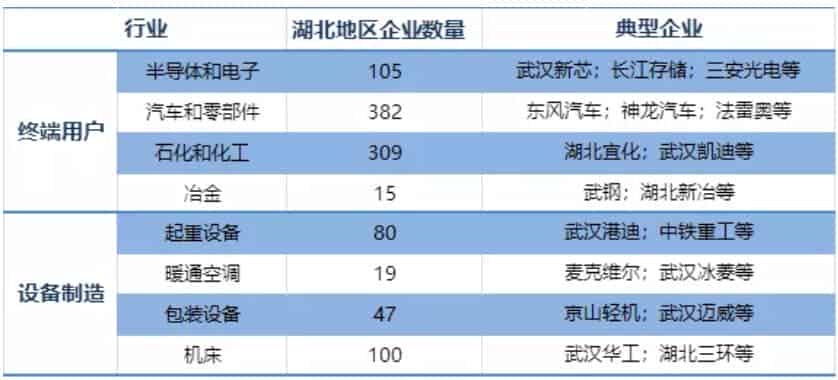 企业的2020年春