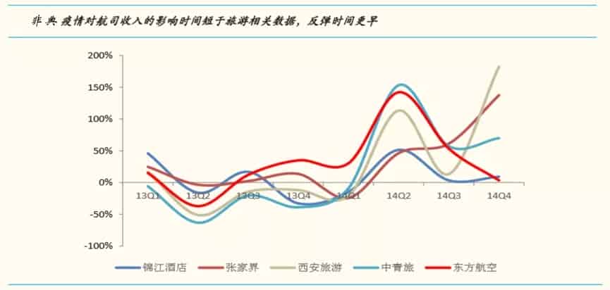 企业的2020年春