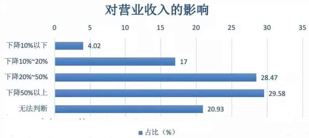 企业的2020年春