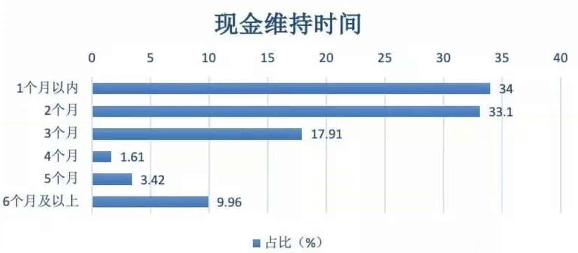 企业的2020年春