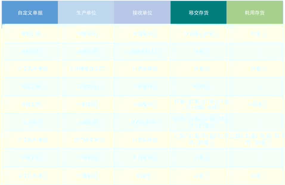 生产加工企业如何有效管理多副产品？