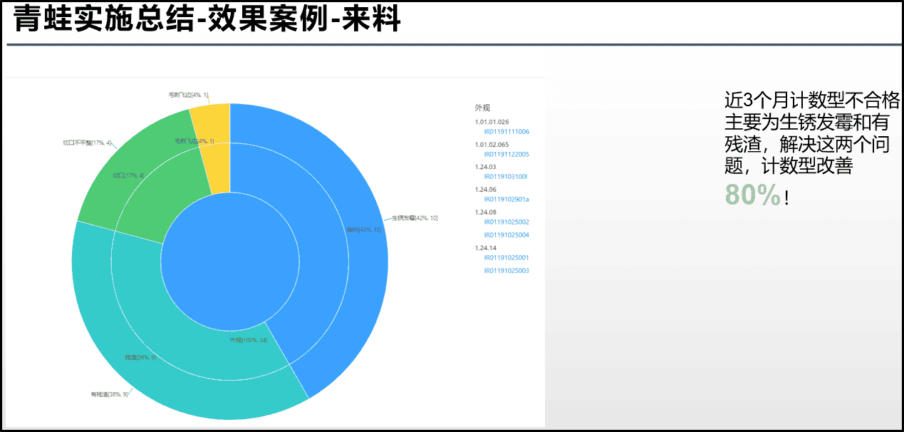 青蛙泵业–借助云质QMS质量管理软件，践行“质量为先”方针，对接ERP，进入全面数字化管理时代