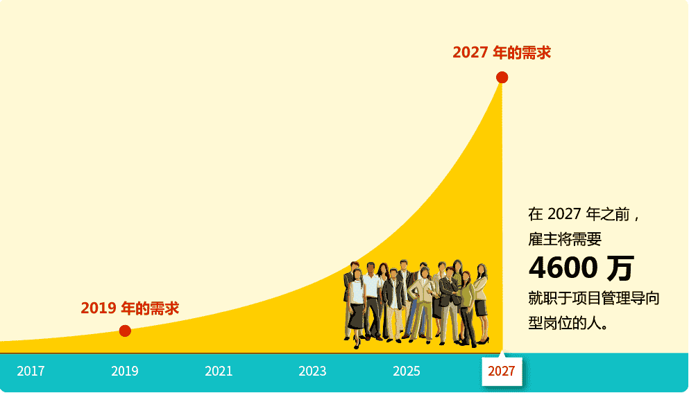 企业项目管理TOP5，8Manage火热招募软件合作伙伴