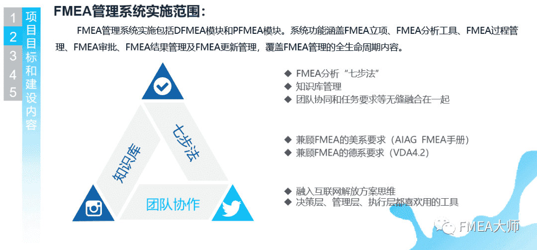 快讯：长春盖尔瑞孚艾斯曼FMEA管理系统项目正式启动