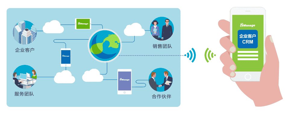 B2B CRM如何给公司带来益处？这五个使用技巧你要知道