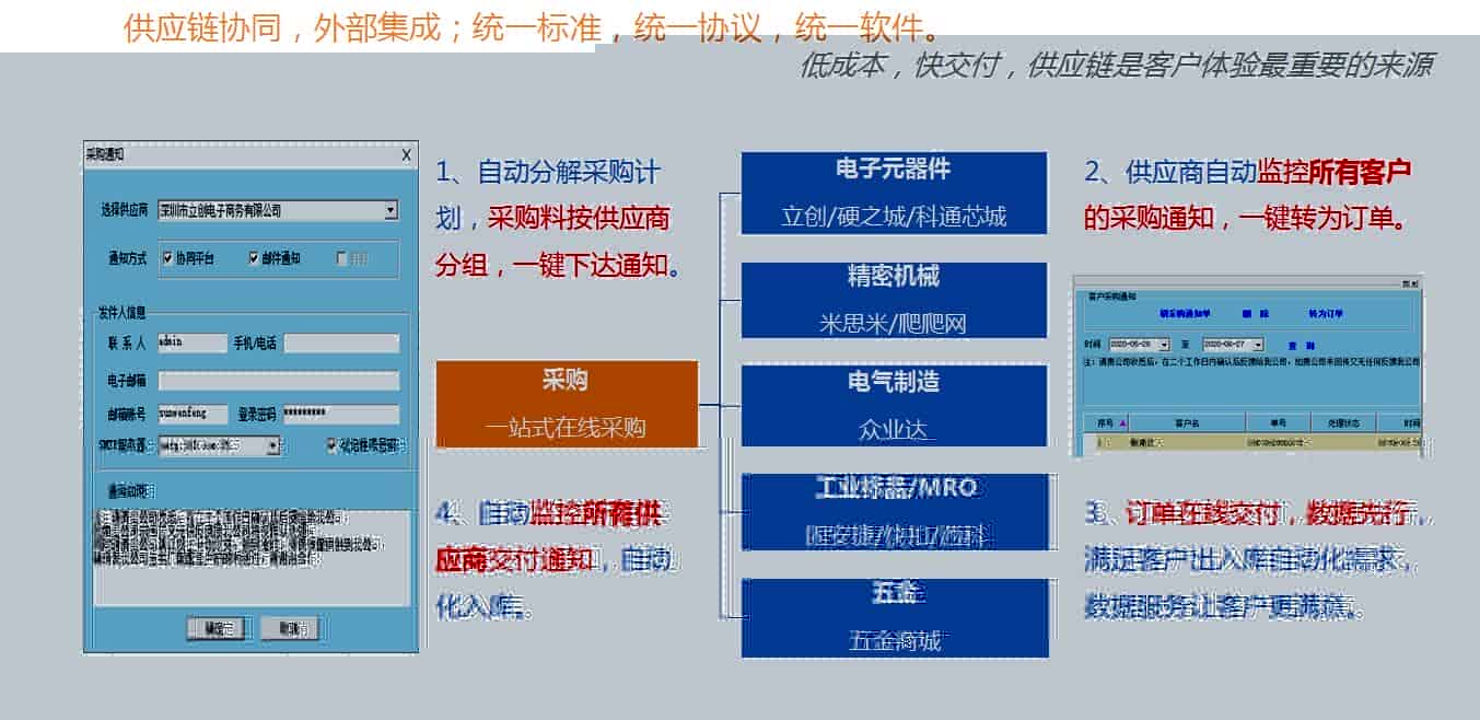 现代制造企业的“新信息化”之路——以产品数据BOM管理为核心的数字化ERP体系构建