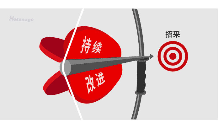 企业如何提升招采职能，以促进采购效益最大化？