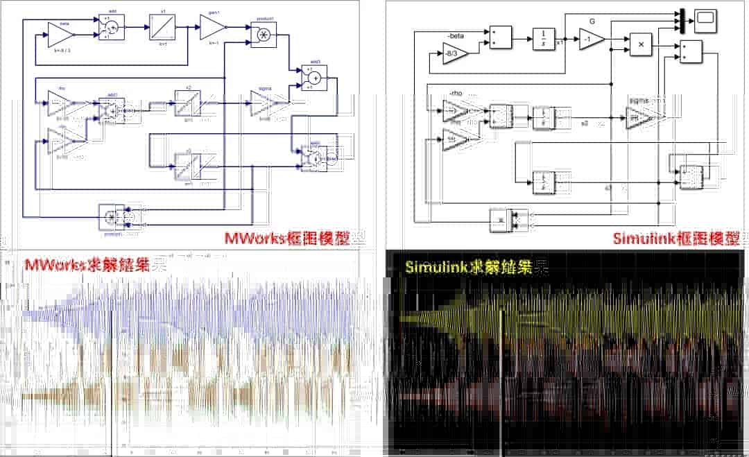 MATLAB vs. MWORKS