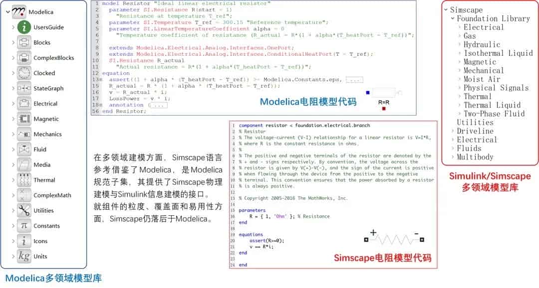 MATLAB vs. MWORKS