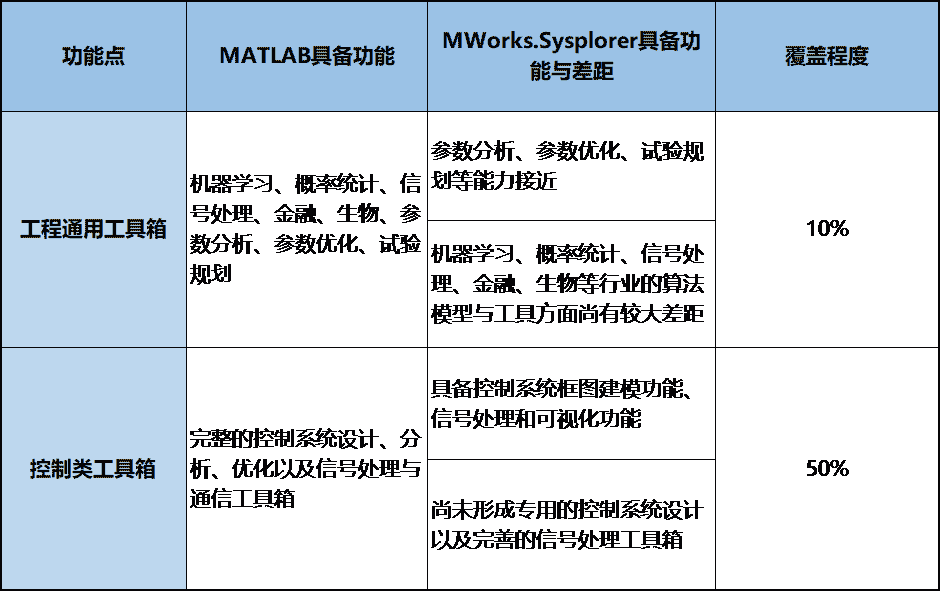 MATLAB vs. MWORKS